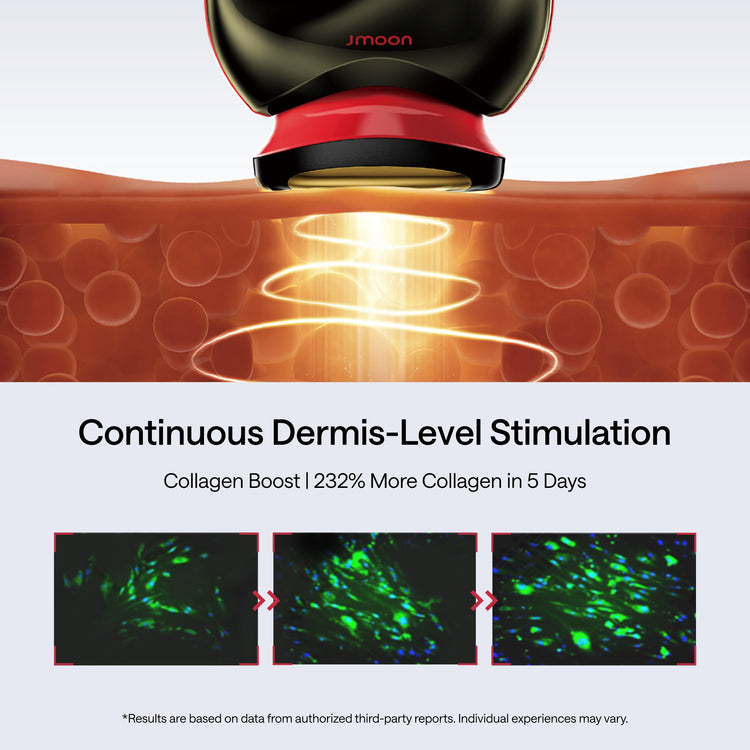 Product with 'Jmoon' branding on a close-up of skin, showing 'Continuous Dermis-Level Stimulation' and collagen boost effects.