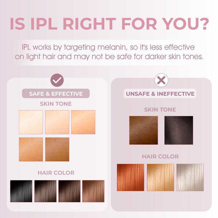 Hair color chart with safe and unsafe skin tones for IPL treatment on a pink background.
