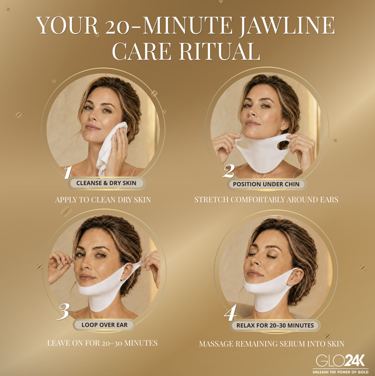 An informational graphic titled 'YOUR 20-MINUTE JAWLINE CARE RITUAL' showing a woman demonstrating four steps of jawline care in circular panels: cleanse & dry skin, position under chin, loop over ear, and relax for serum absorption. The background is a warm beige-gold gradient, and the brand name GLO24 is visible in the bottom right corner.