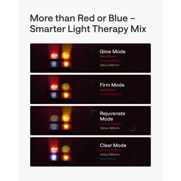 Light therapy device with different modes on a white background