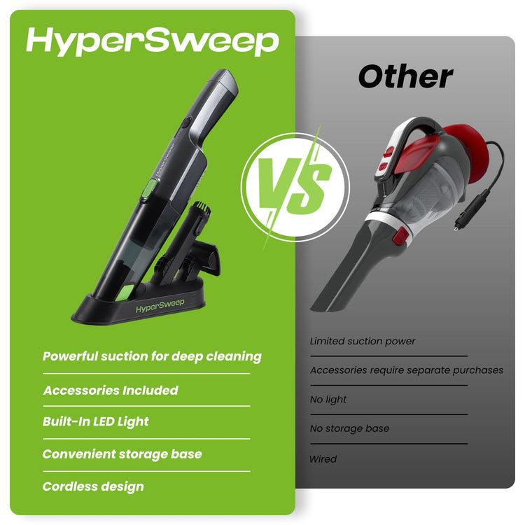 Comparison chart between HyperSweep vacuum cleaner and 'Other' brand vacuum cleaner on green and gray backgrounds.