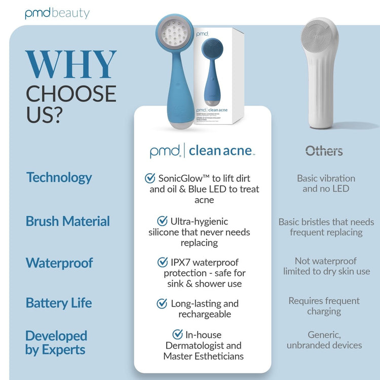 PMD Clean Acne device with features listed on a blue background