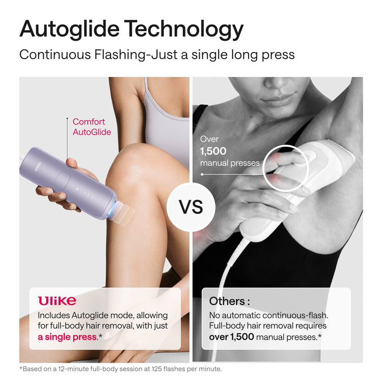 Comparison of Ulike hair removal device with autoglide technology and manual presses.