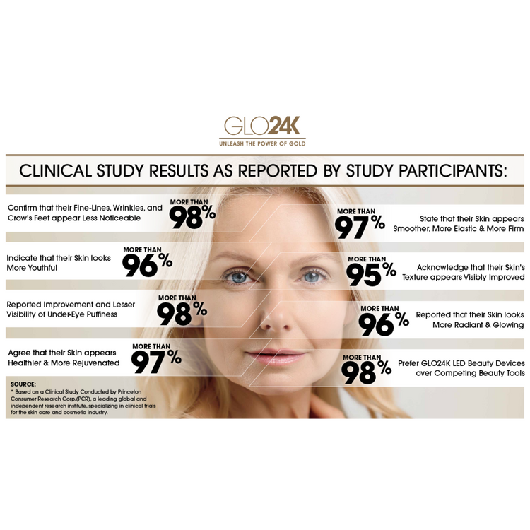 GLO24K 7 Color LED Beauty Mask