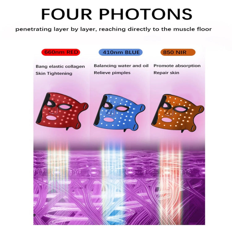 Three LED face masks with color labels and text about their effects on skin, set against a purple background.