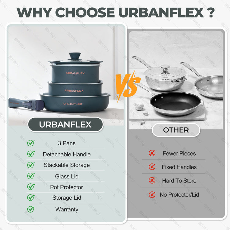 Comparison chart of Urbanflex cookware with other cookware options.