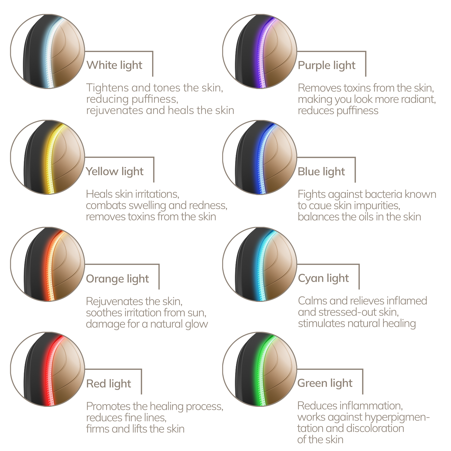 Diagram of different colored lights with their skin care benefits on a white background.