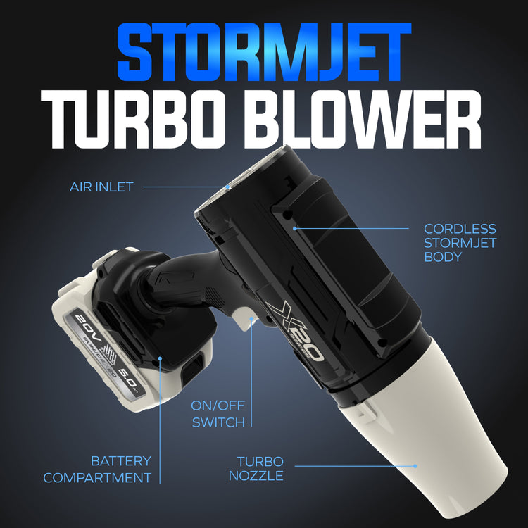 Stormjet Turbo Blower with labeled parts on a dark background