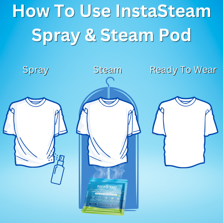 Diagram showing the process of using InstaSteam spray and steam pod on a shirt, with text indicating 'Spray', 'Steam', and 'Ready To Wear'.
