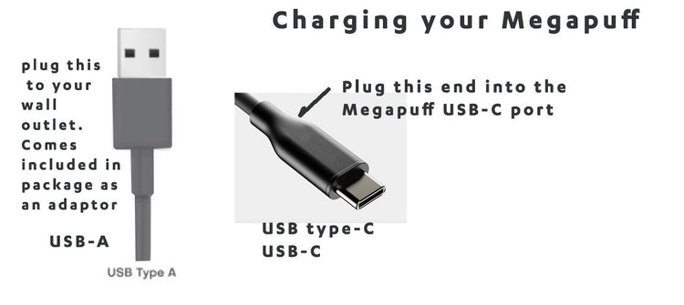 Diagram showing how to charge a device with USB-A and USB-C connectors.