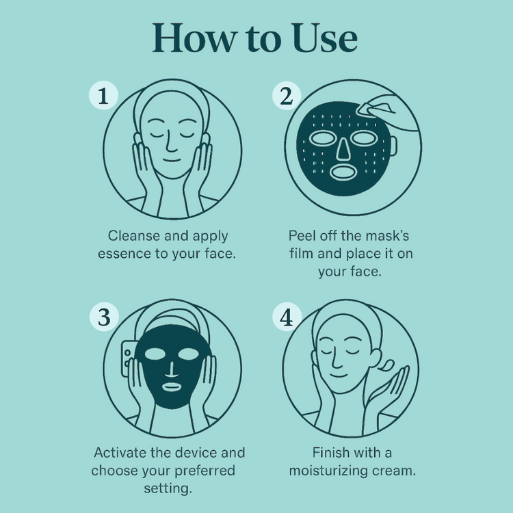 Step-by-step guide on how to use a facial mask with icons and text.