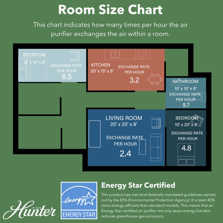 Room size chart indicating air exchange rates for different rooms with Hunter Energy Star Certified logo.