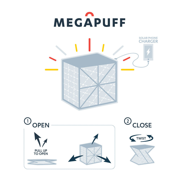 Instructional illustration showing how to open the MEGAPUFF lantern