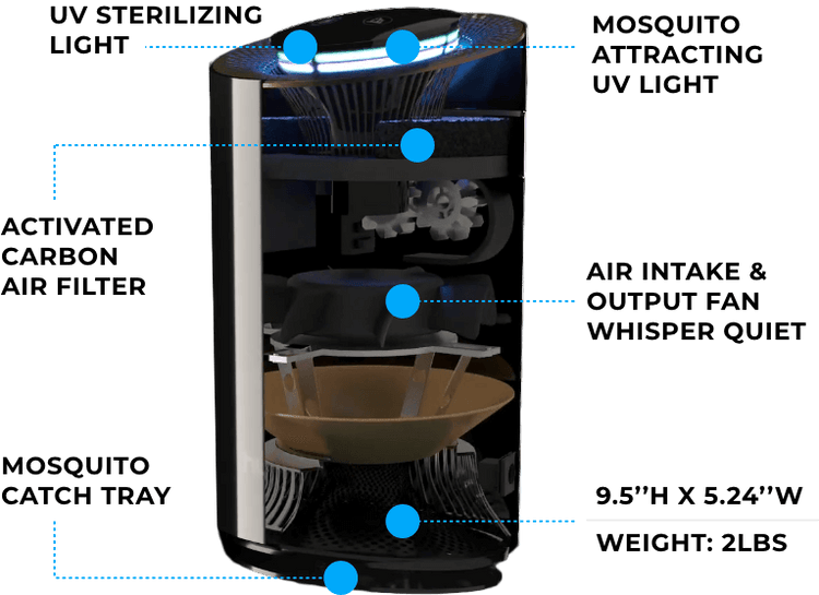 Hugo 3-in-1 Air Purifier