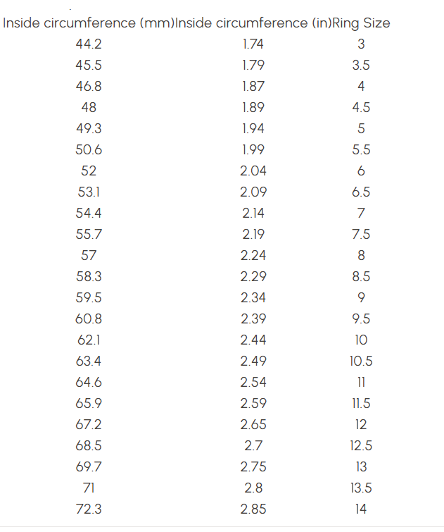 Table showing ring sizes based on inside circumference measurements in millimeters and inches.