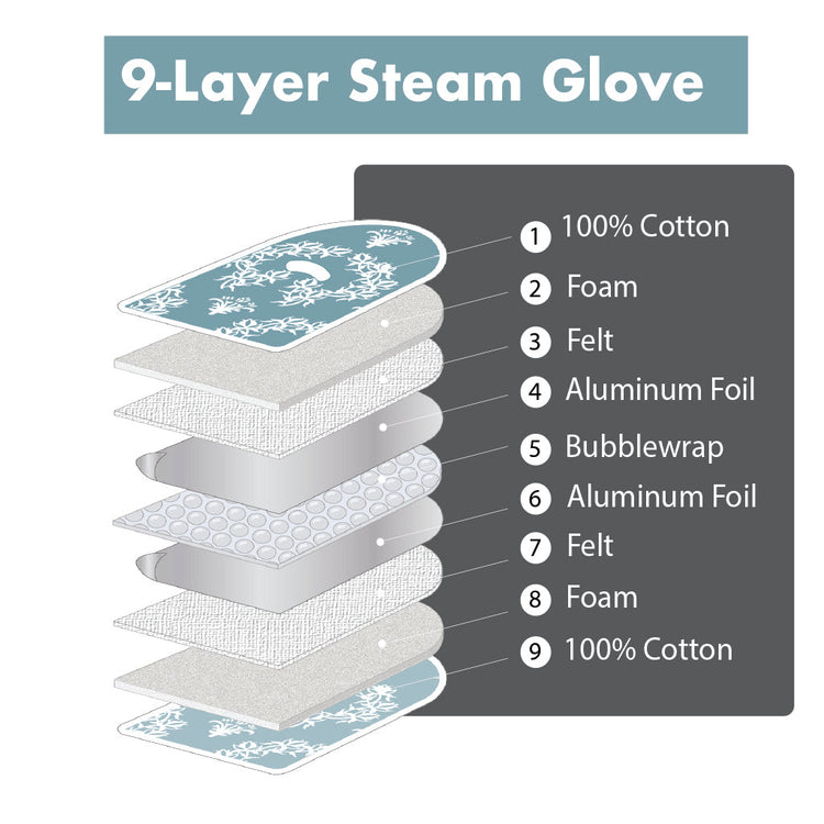 Jaipur Blue - The Ultimate Ironing Mat & Steam Glove Bundle