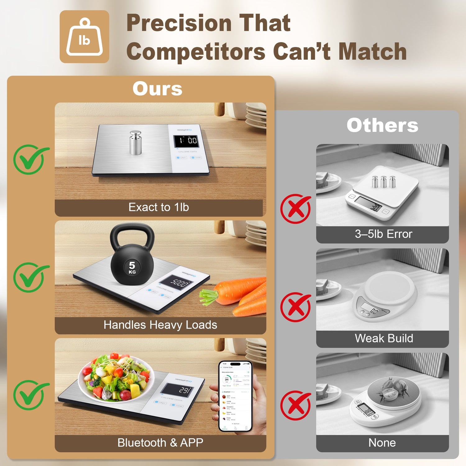 Comparison chart showing features of a digital kitchen scale labeled 'Ours' versus 'Others'.