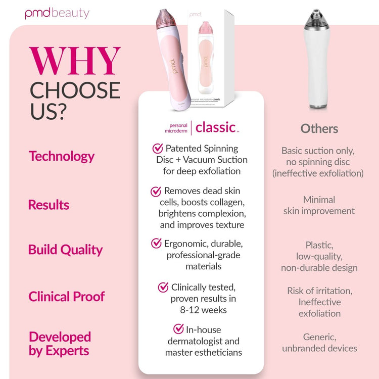 PMD Beauty device advertisement with features and comparisons on a pink background