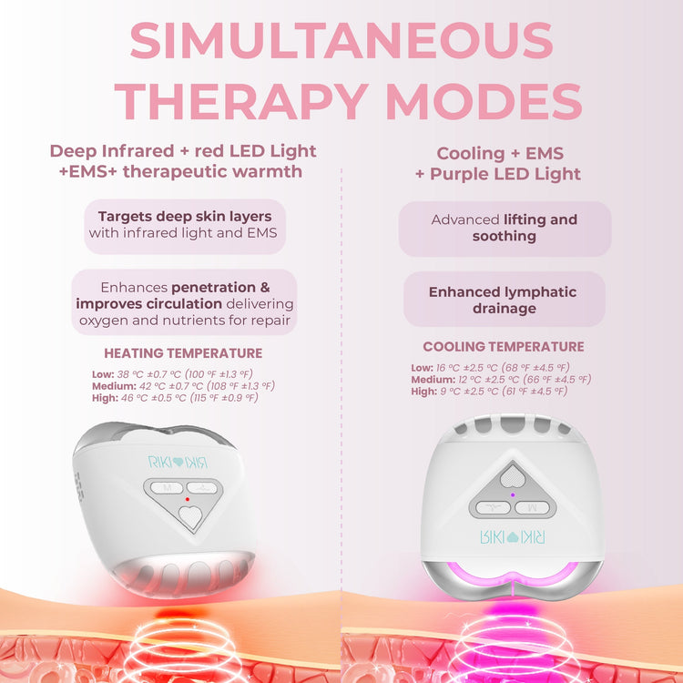 Product display with text on simultaneous therapy modes and heating/cooling temperatures.