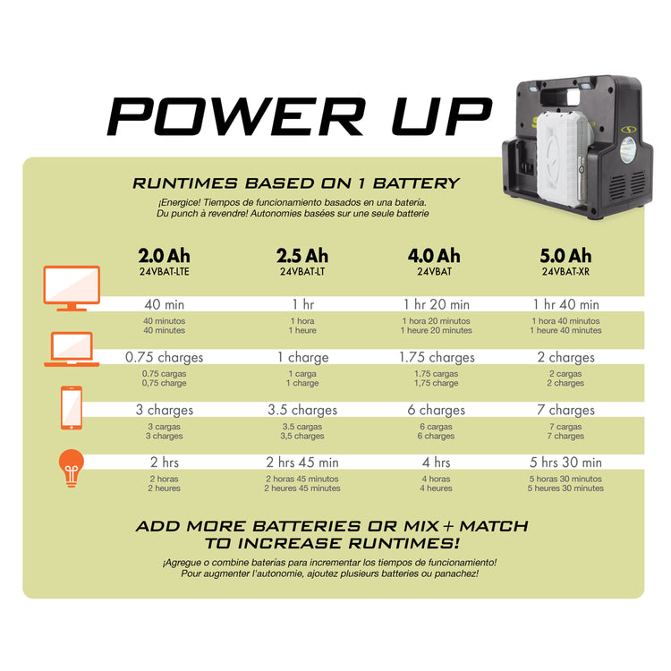 24V-300WI-2AMP-KIT 24-Volt IONMAX Cordless Powered Inverter Generator Power Station | W/ 2 x 2.0-Ah Batteries