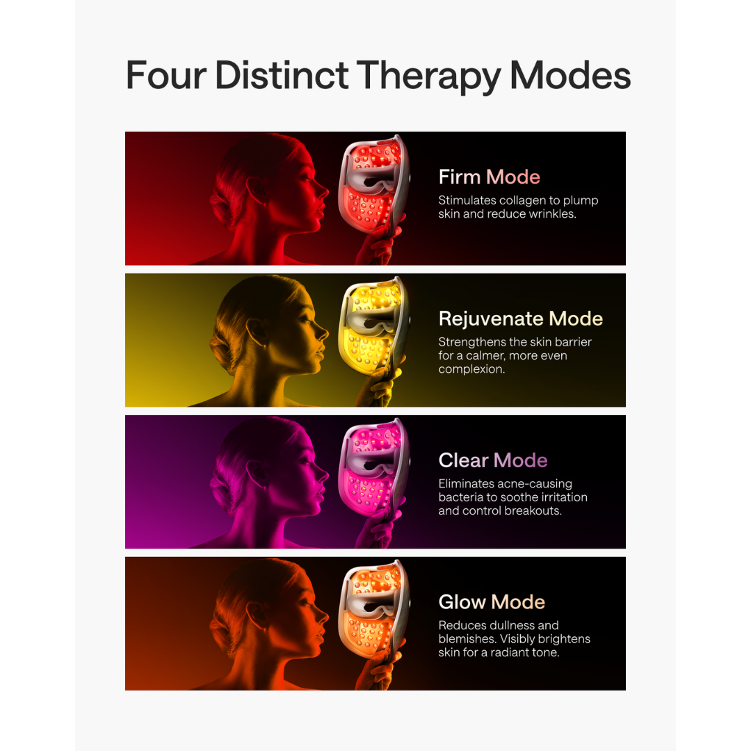Four distinct therapy modes with LED light therapy masks on a white background