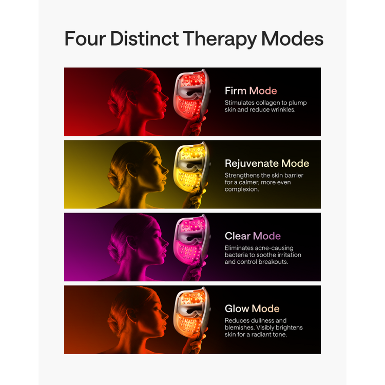 Four distinct therapy modes with LED light therapy masks on a white background