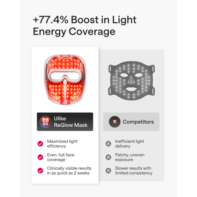 Ulike ReGlow Mask with light energy coverage comparison to competitors on a white background