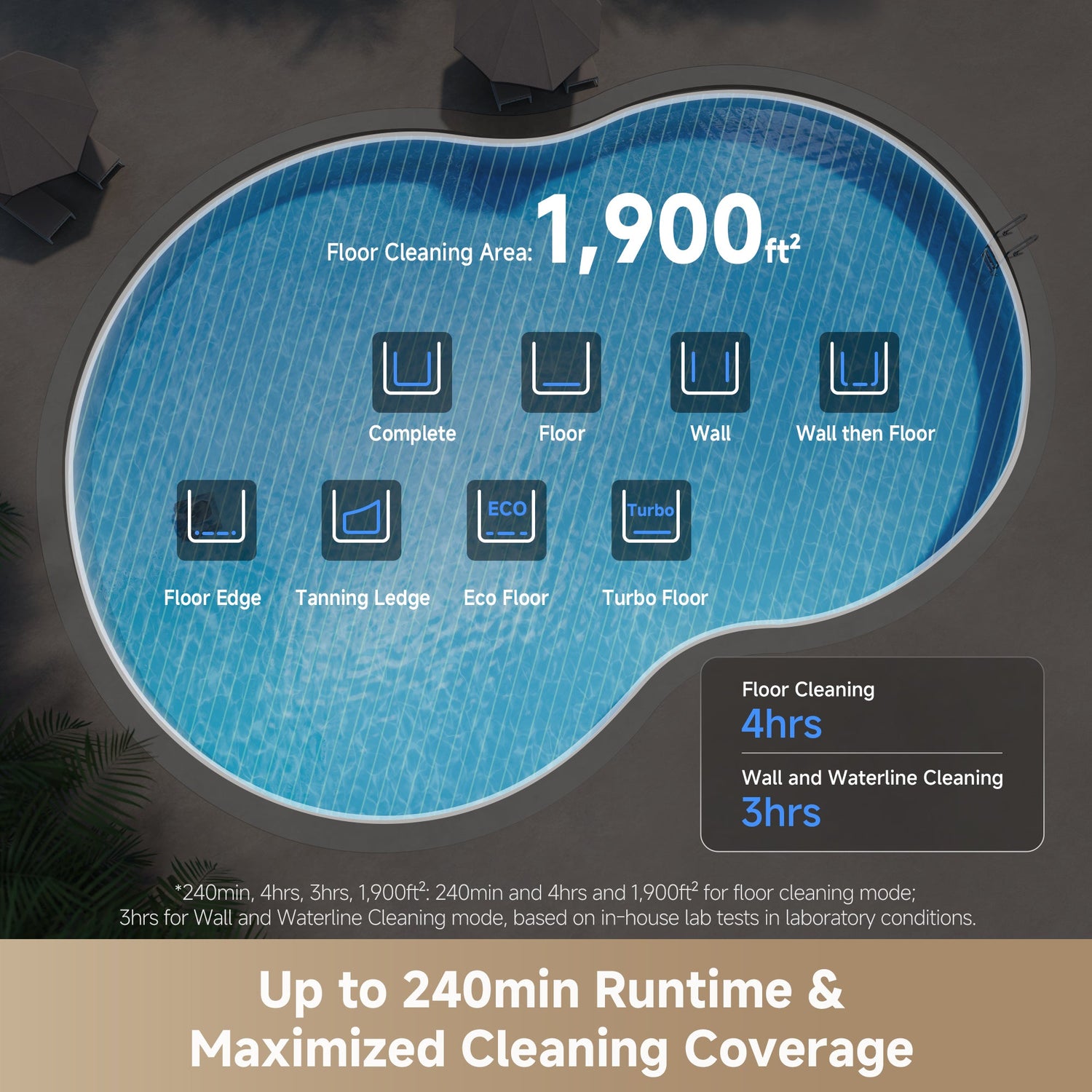 Robotic pool cleaner with cleaning area display and runtime information.
