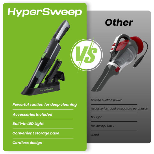 Hypersweep car vacuum cleaner - 2 pack