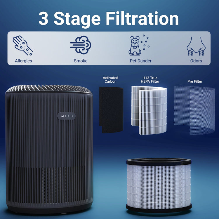 Miko air purifier with 3 stage filtration components on a blue background