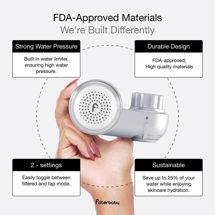 Skincare Faucet Filter
