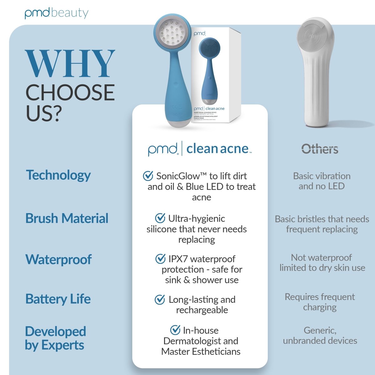 PMD Clean Acne device with features listed on a blue background