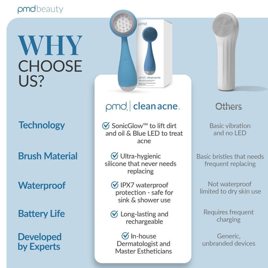 Blue skin care device with LED light on a white background