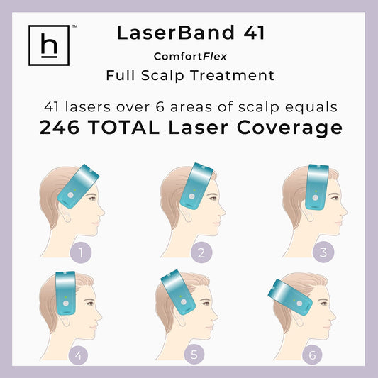LaserBand 41 ComfortFlex - Blue