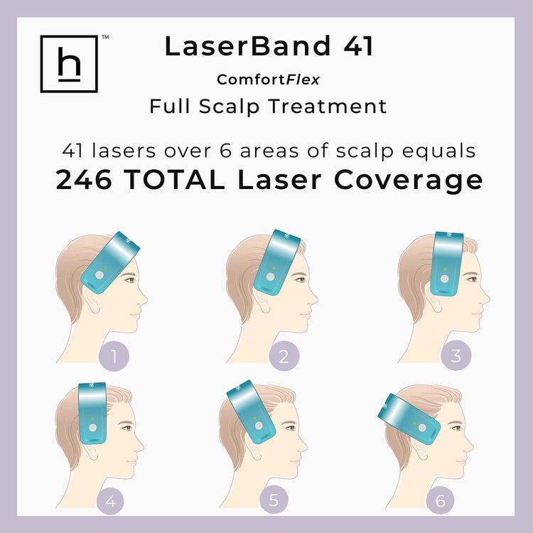 LaserBand 41 ComfortFlex - Blue