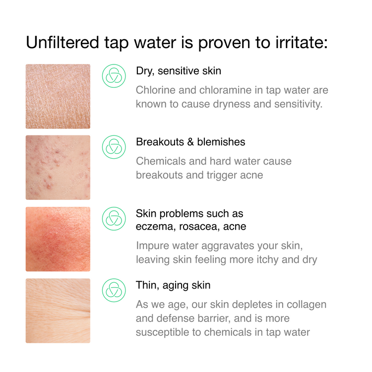 Skincare Faucet Filter