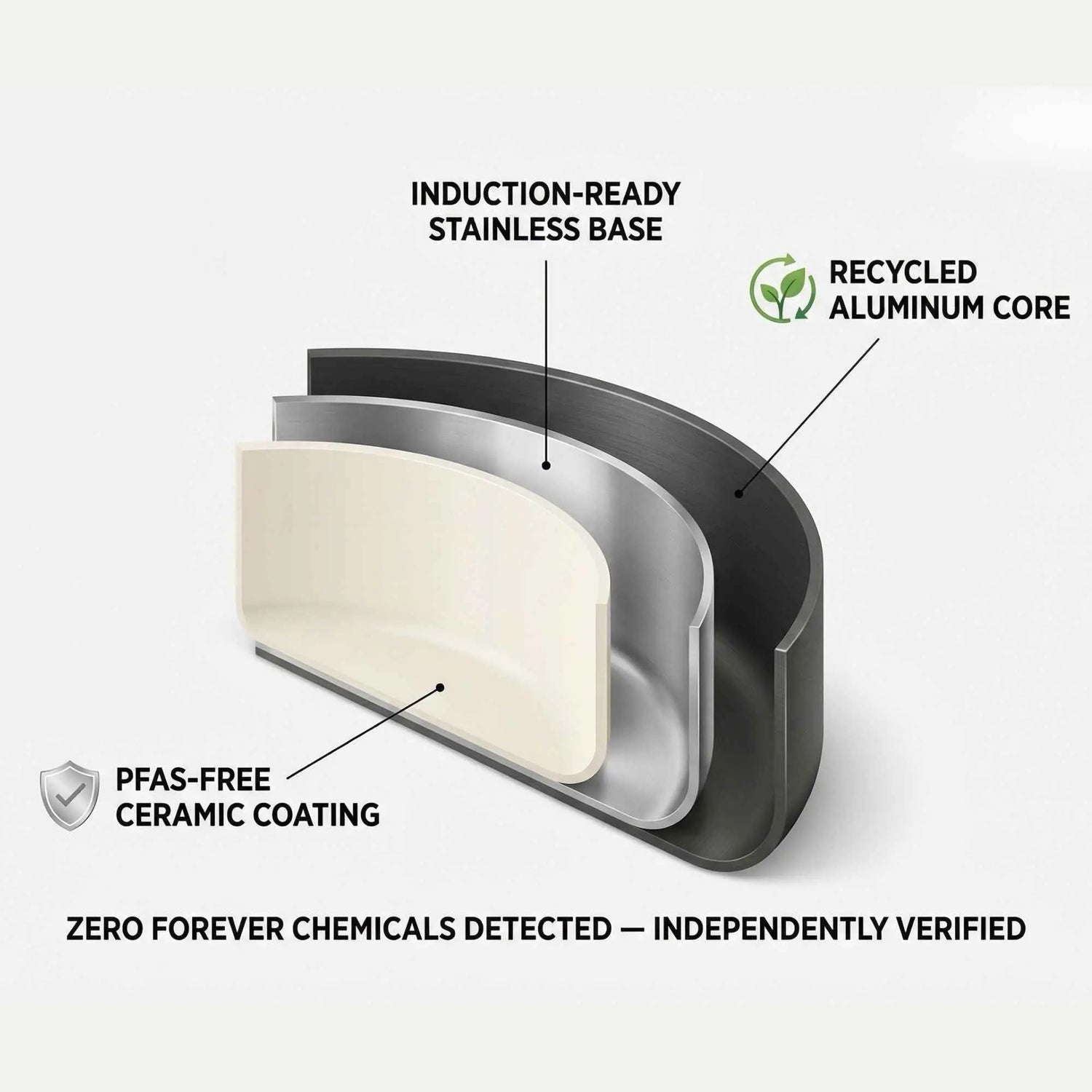 Cross-sectional view of a kitchen tool with labeled features on a white background