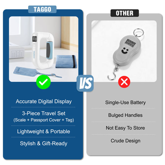 White luggage scale with blue accents and matching luggage tag and passport cover on a white background