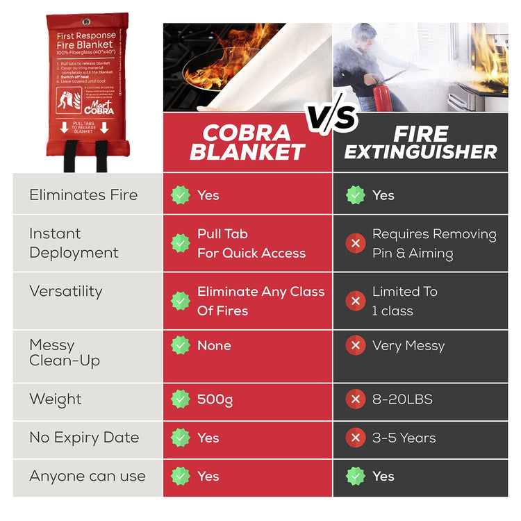 Mart Cobra 4 Pack Emergency Fire Blanket