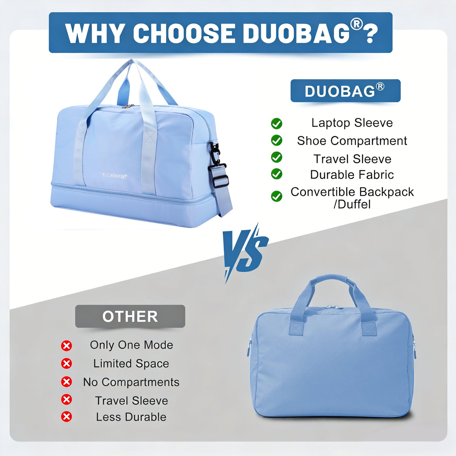 Comparison of DUOBAG bag with other bags highlighting features and drawbacks.