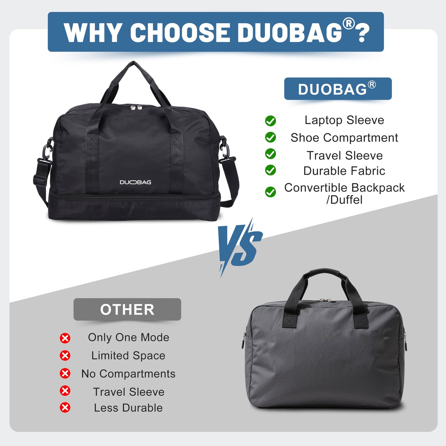 Comparison of DUOBAG duffel bag and another bag with features listed.