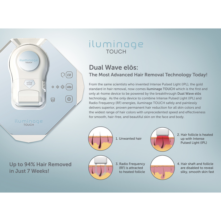 Touch 4ever Home Permanent Hair Removal IPL & Radio Frequency System (FDA-Cleared)