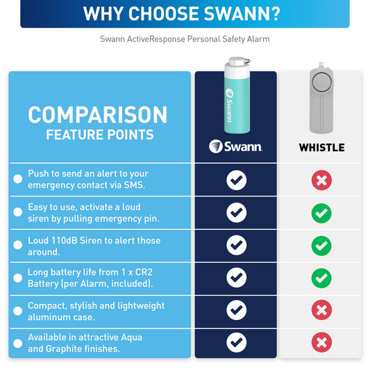 Swann ActiveResponse Personal Safety Alarm 2 Pack - Aqua & Graphite
