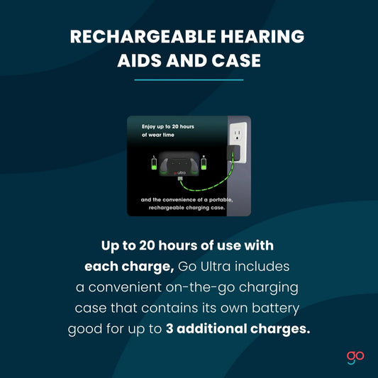 Ultra OTC Hearing Aids with Crystal Clear Sound & Charging Case