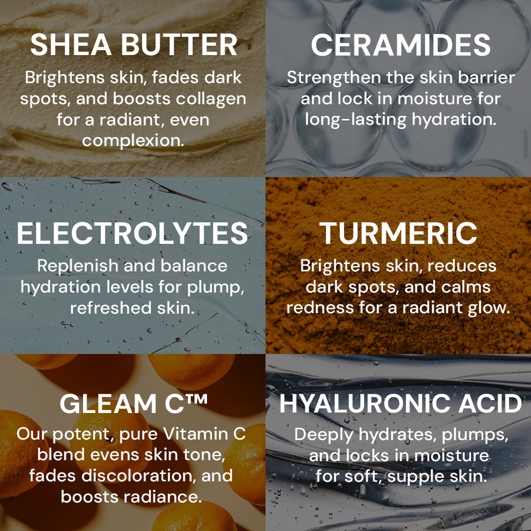 Product features with text on shea butter, ceramides, electrolytes, turmeric, gleam C, and hyaluronic acid.