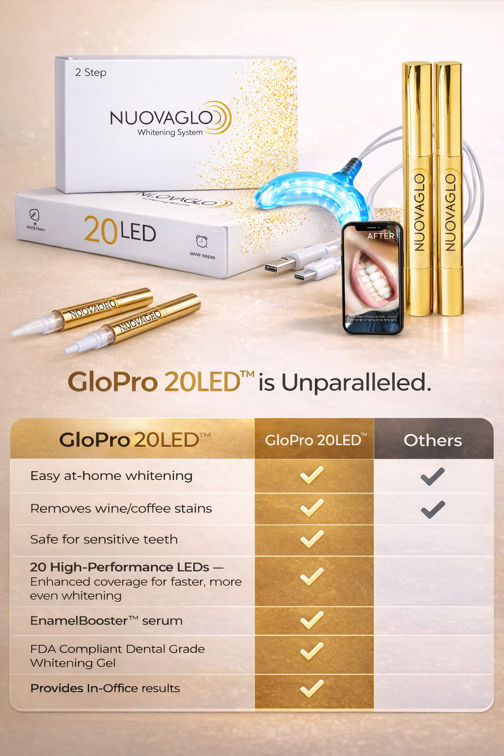 GloPro 20LED dental whitening system with packaging and smartphone displaying results on a light background.