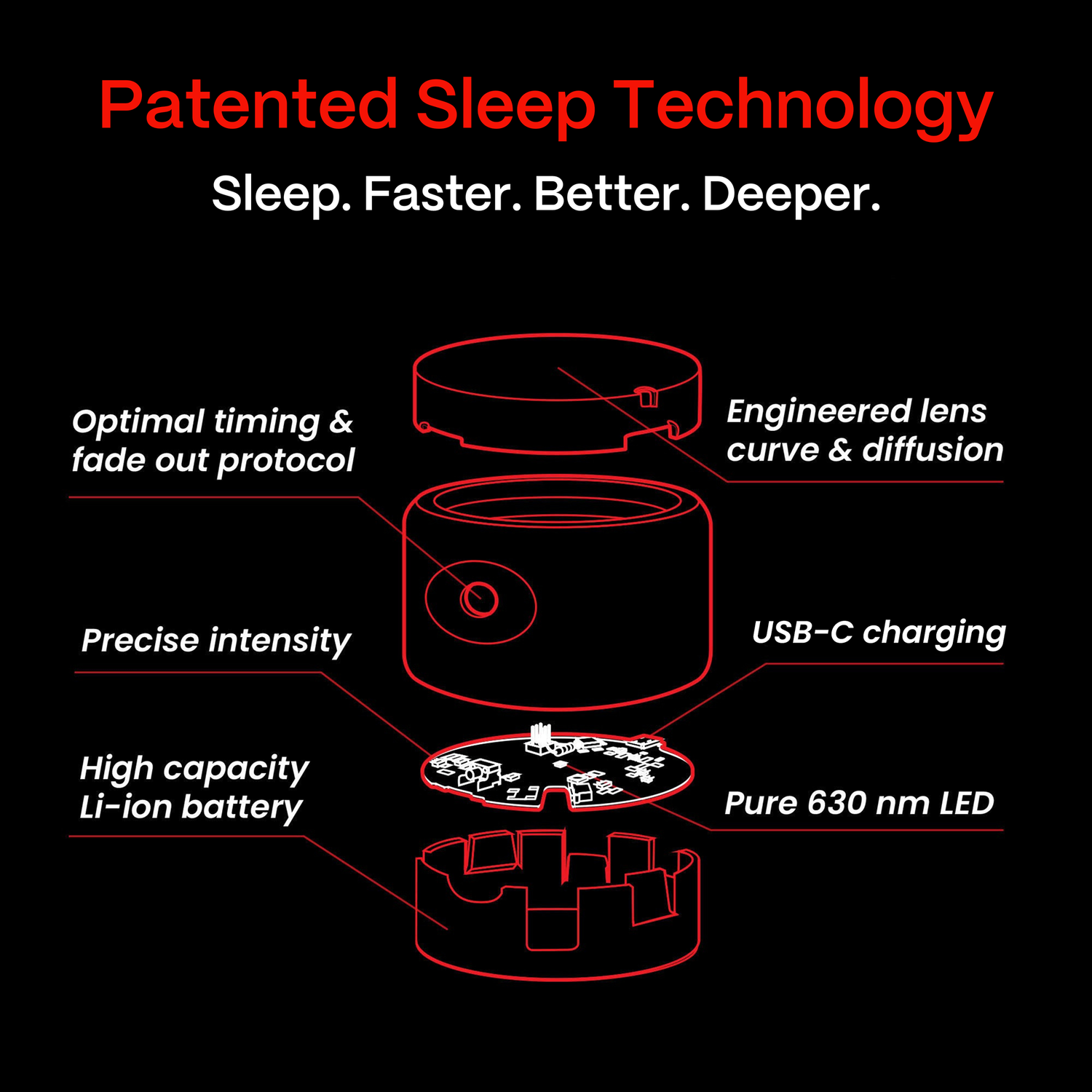 Diagram of patented sleep technology with features highlighted on a black background