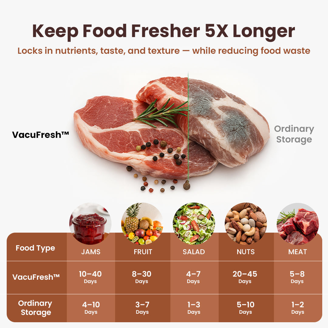 Comparison of food freshness with VacuFresh and ordinary storage methods, featuring raw meat and vegetables.
