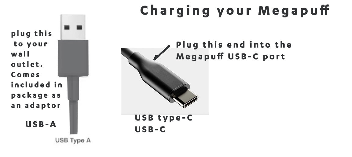 Diagram showing how to charge a device with USB-A and USB-C connectors.