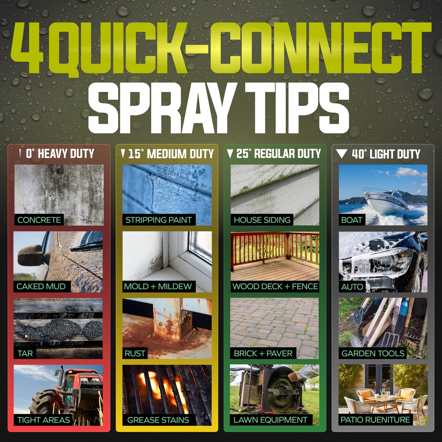 Promotional graphic for 4 quick-connect spray tips with images of various applications.